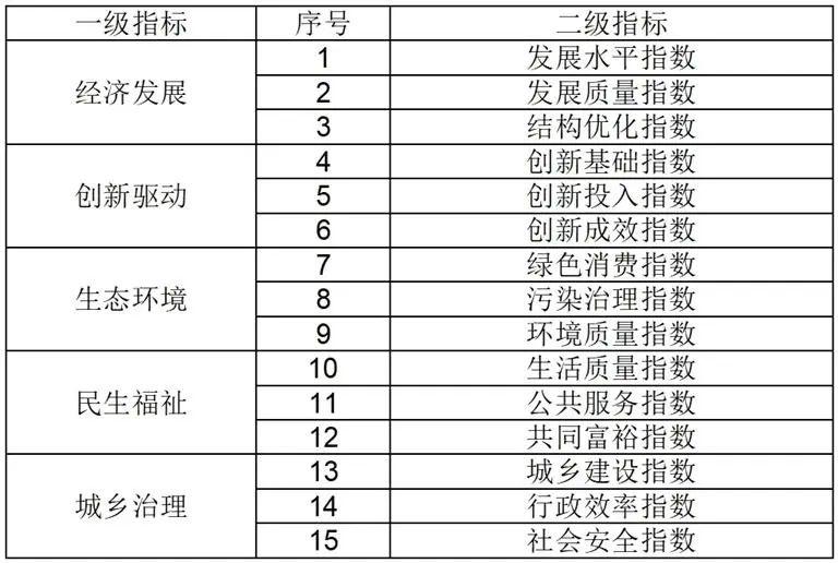 贵阳三城区荣登全国百强区榜单，展示区域高质量发展显著成就  第2张