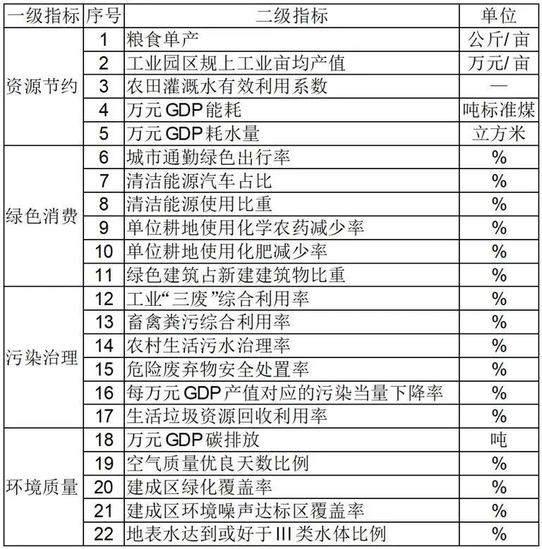 贵阳三城区荣登全国百强区榜单，展示区域高质量发展显著成就  第6张