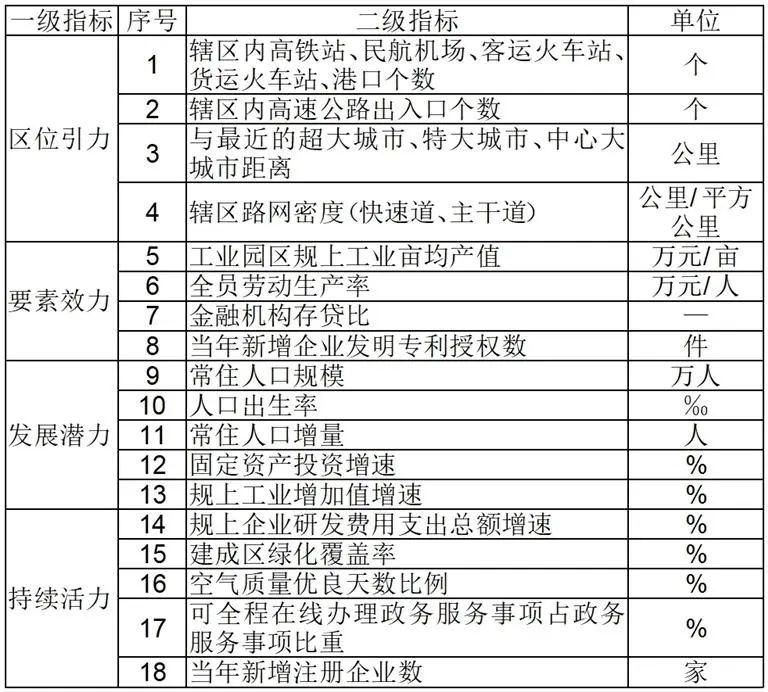 贵阳三城区荣登全国百强区榜单，展示区域高质量发展显著成就  第9张