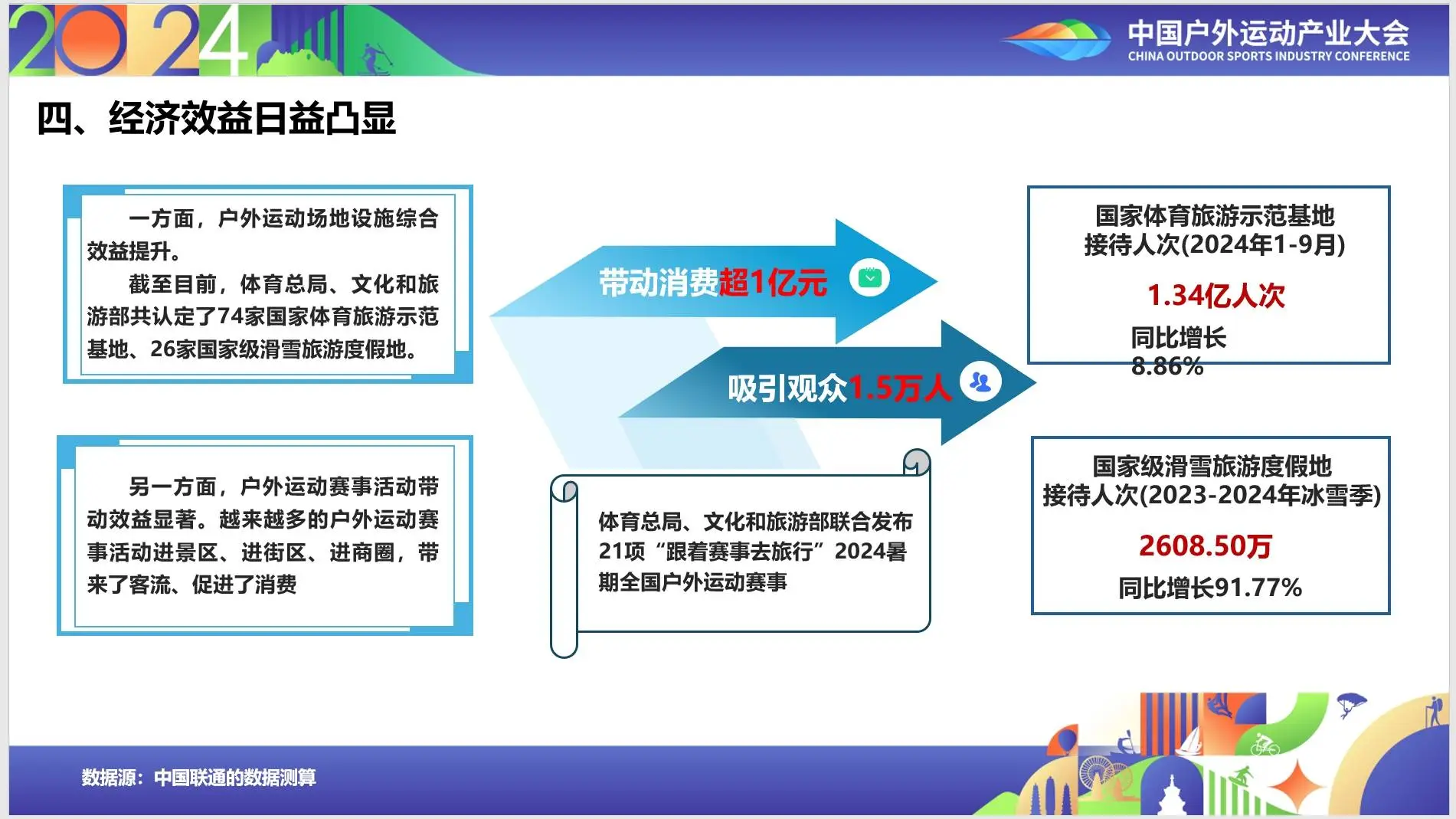2024 中国户外运动产业大会：数据惊人，户外产业繁荣正当时  第5张