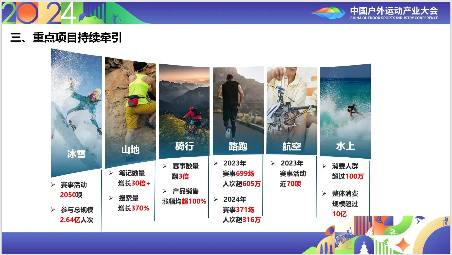 2024 中国户外运动产业大会：数据惊人，户外产业繁荣正当时  第6张
