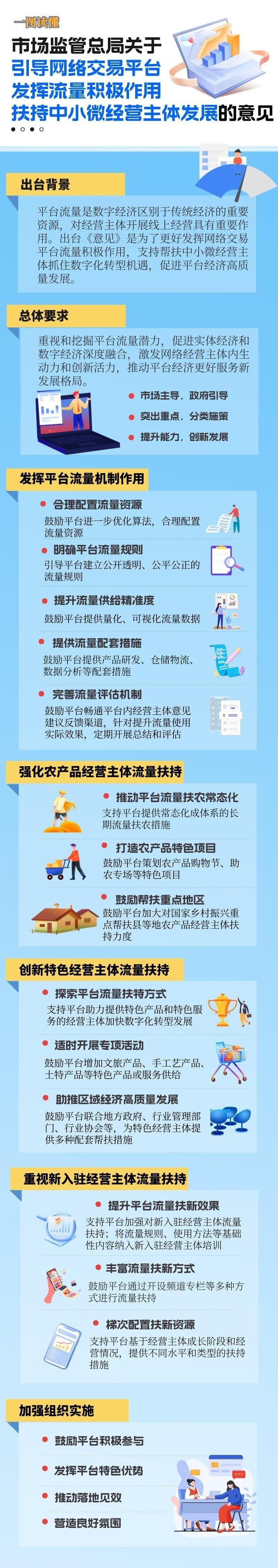 平台经济迎重大利好！市场监管总局出台意见扶持中小微经营主体发展  第1张