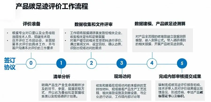 金融与技术结合，推动纺织行业绿色转型，资金流支持成关键  第4张