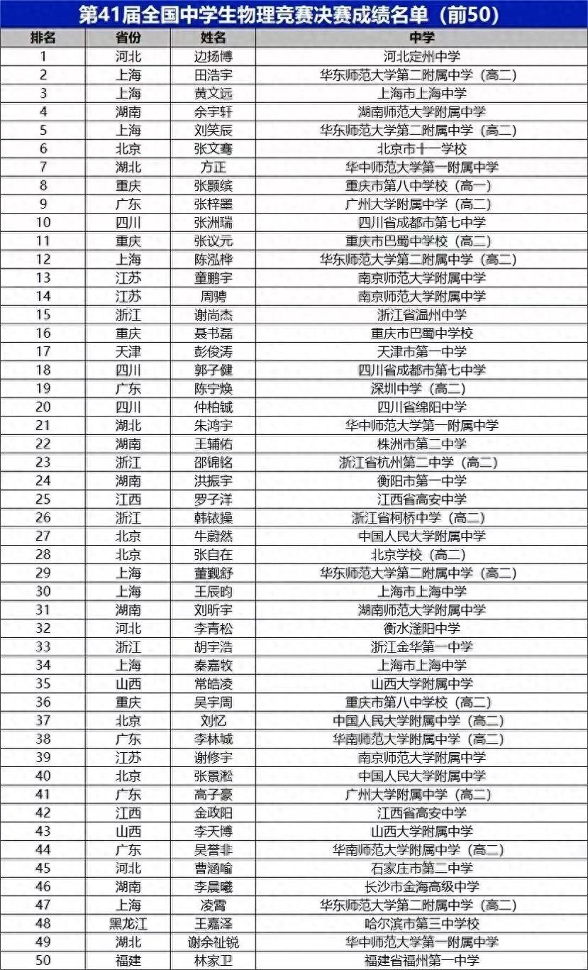 福建唯一！福州一中林家卫入选国家集训队，保送清北  第1张
