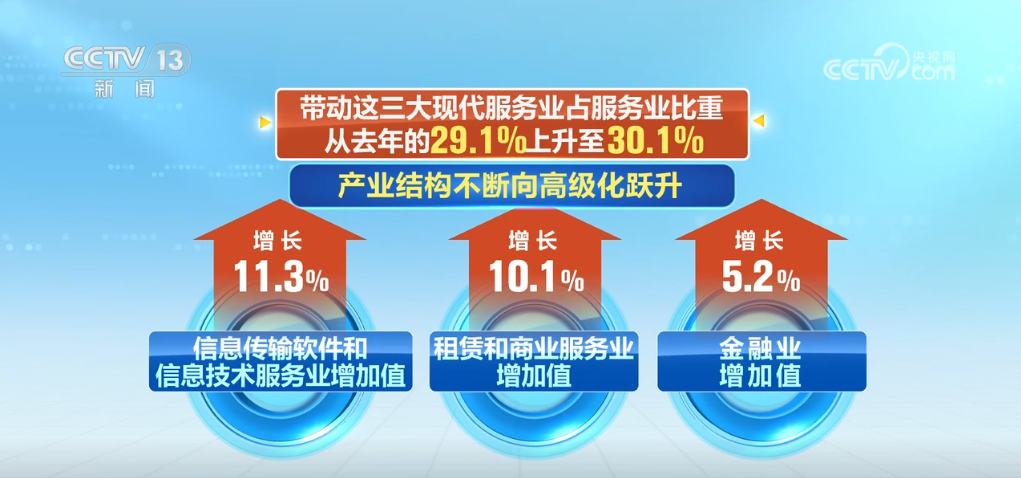 经济形势一片大好！四季度回升向好态势有望进一步巩固  第5张