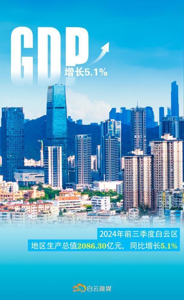 广州市白云区前三季度经济数据出炉，同比增长 5.1%，经济稳中向好显韧性  第2张