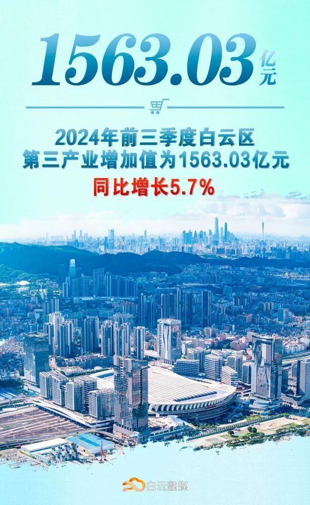 广州市白云区前三季度经济数据出炉，同比增长 5.1%，经济稳中向好显韧性  第5张