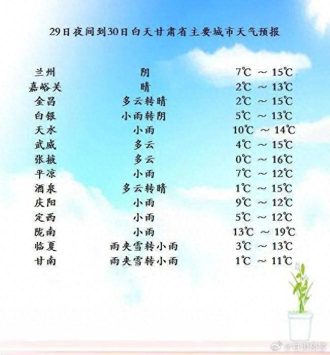 注意！雨雪天气来袭，甘肃这些地方将迎降温降雪  第1张