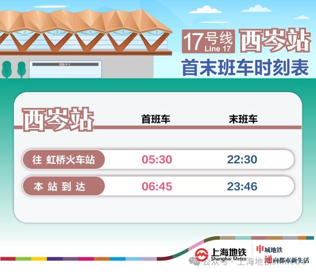 上海轨道交通17号线西延伸工程即将开通，西岑站成新亮点，未来可换乘市域铁示范区线  第6张
