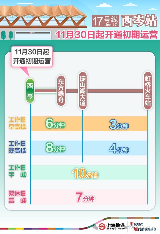 上海轨道交通17号线西延伸工程即将开通，西岑站成新亮点，未来可换乘市域铁示范区线  第9张