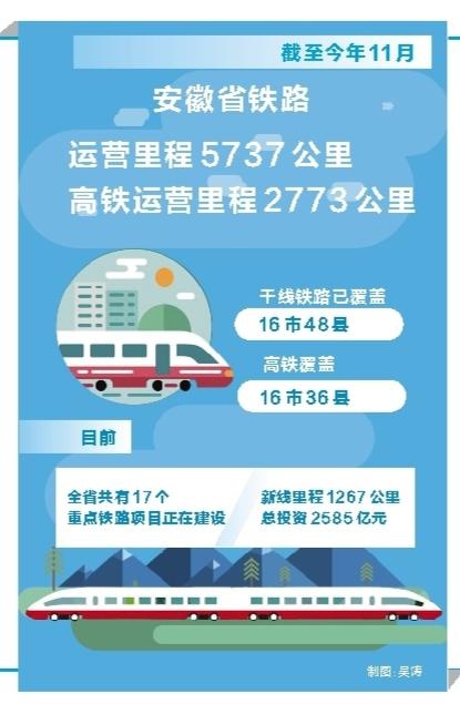 震撼！安徽铁路网大发展，面积14.01万平方公里如何被串联？
