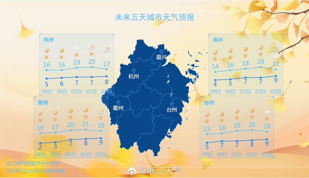 浙江气温大反转！早晚冰点，白天温暖如春，16℃温差你准备好了吗？  第2张
