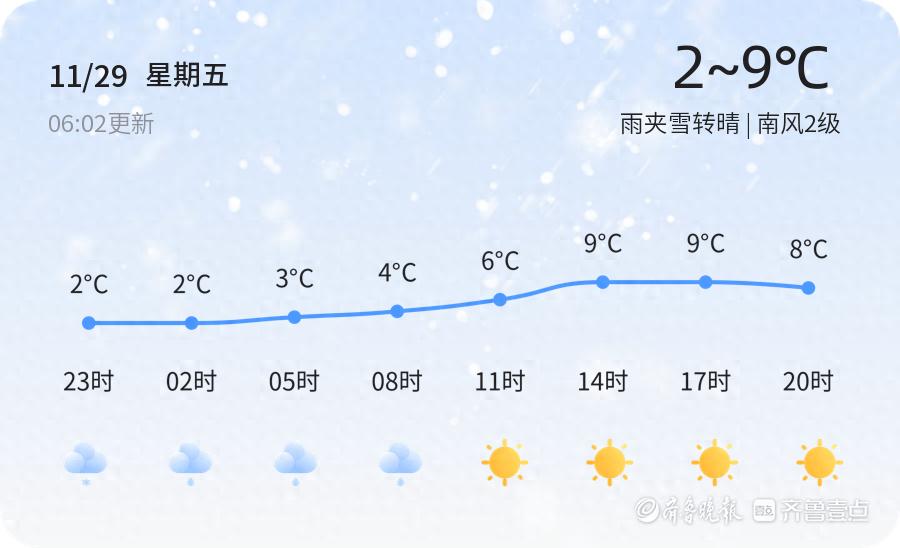 烟台天气大反转！雨夹雪转晴，气温回升，未来三天天气预报抢先看  第1张