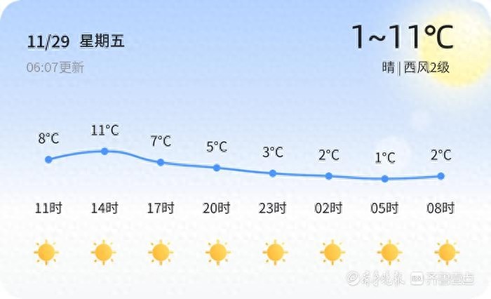 临沂气温骤降至1℃！未来三天天气预报，你准备好了吗？