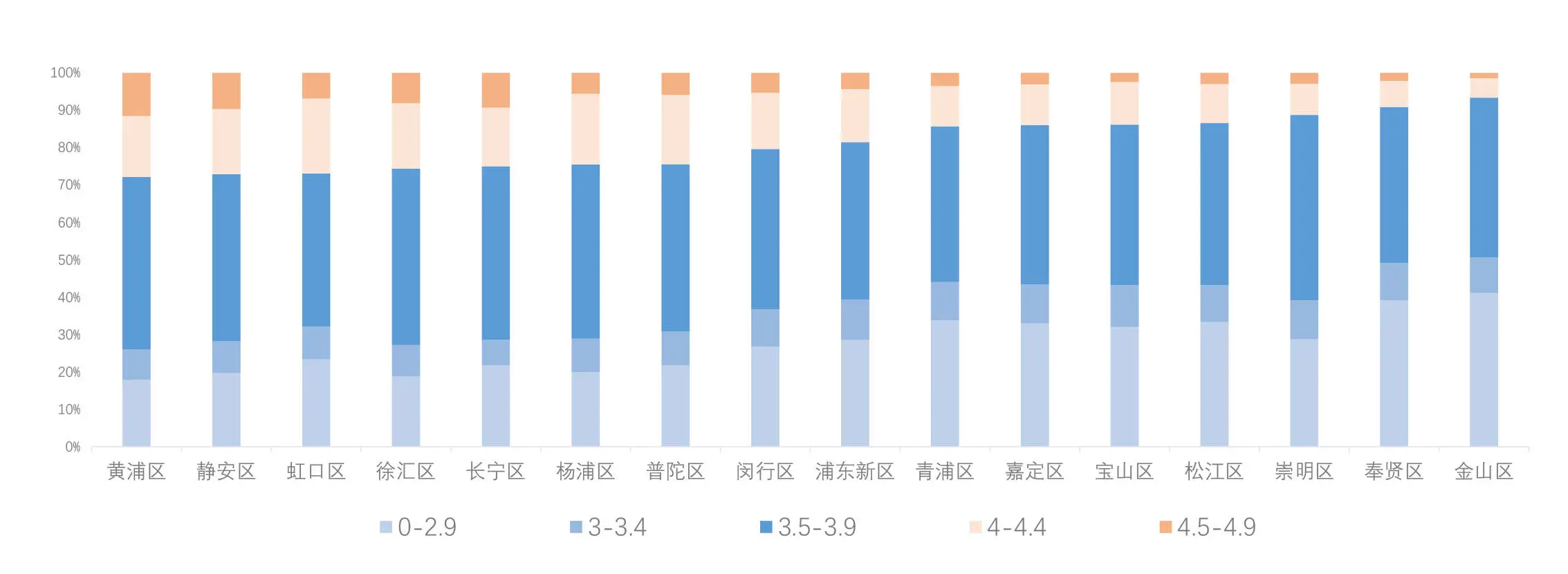 揭秘上海16区餐饮门店高分聚集地：内卷之下，谁在领跑？  第2张