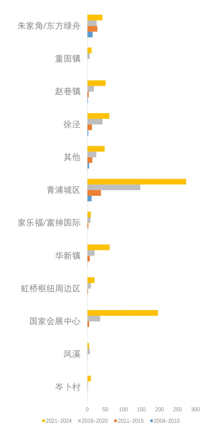 揭秘上海16区餐饮门店高分聚集地：内卷之下，谁在领跑？  第3张