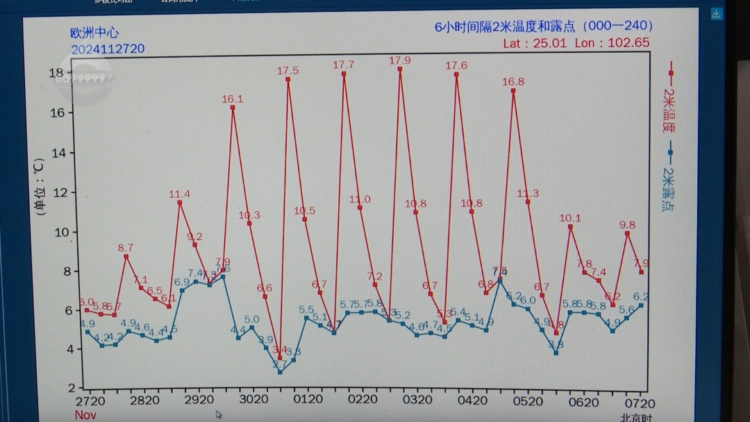 昆明气温骤降10℃，两天后回暖至17℃！四季如春的秘密揭晓  第3张