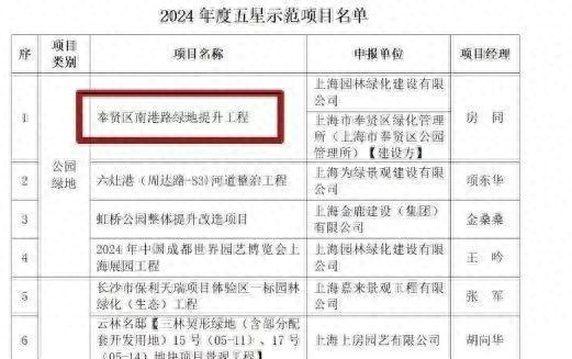 2024年度五星示范项目揭晓！奉贤区南港路绿地旧貌换新颜，打造诗意新江南景观  第1张