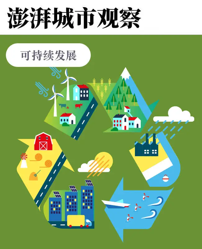 2024年城市新趋势：如何用ESG框架打造低碳绿色韧性，抵御气候风险？  第1张