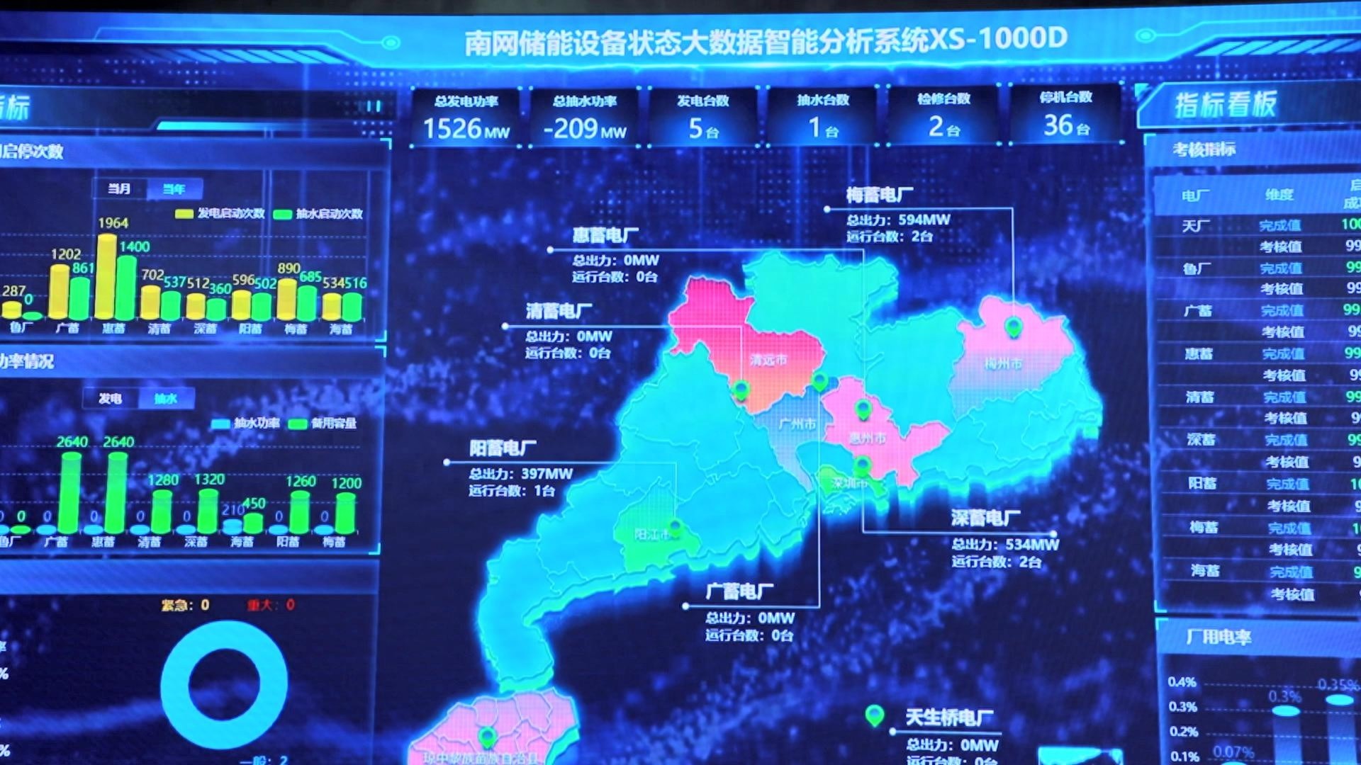 我国首个抽水蓄能大模型投用，电网调峰储能能力大幅提升，2030年装机规模将翻倍  第1张
