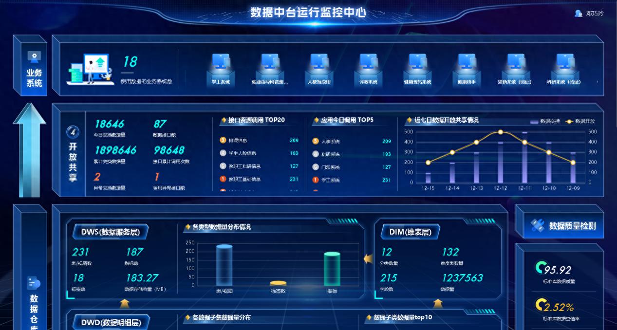 淮南职业技术学院数字化飞跃：数据中台如何引领未来校园发展？