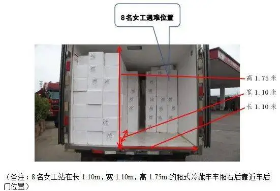 揭秘2024年河南冷藏车窒息事故:8人死亡,953万损失,干冰竟是致命元凶 第1张 揭秘2024年河南冷藏车窒息事故:8人死亡,953万损失,干冰竟是致命元凶 第1张