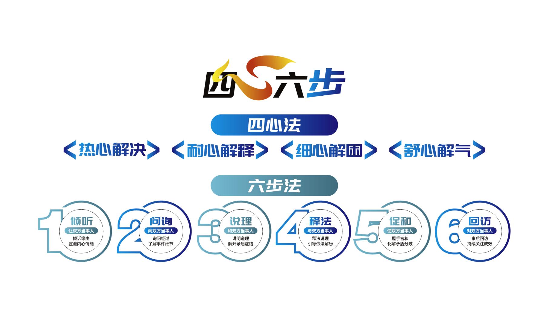 舟山普陀展茅街道：匠心四解工作室如何用四心六步化解海岛矛盾？  第3张