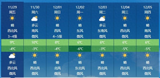 山西气温回升，阳光在线，但新一股冷空气即将来袭，保暖不可忽视