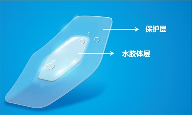 湿性愈合新革命：芭愈防疤创口贴，让伤口愈合速度翻倍，告别疤痕困扰  第2张