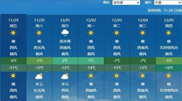 吉林气温回升降雪停歇，天池风力达12级，周末晴好天气持续升温  第1张