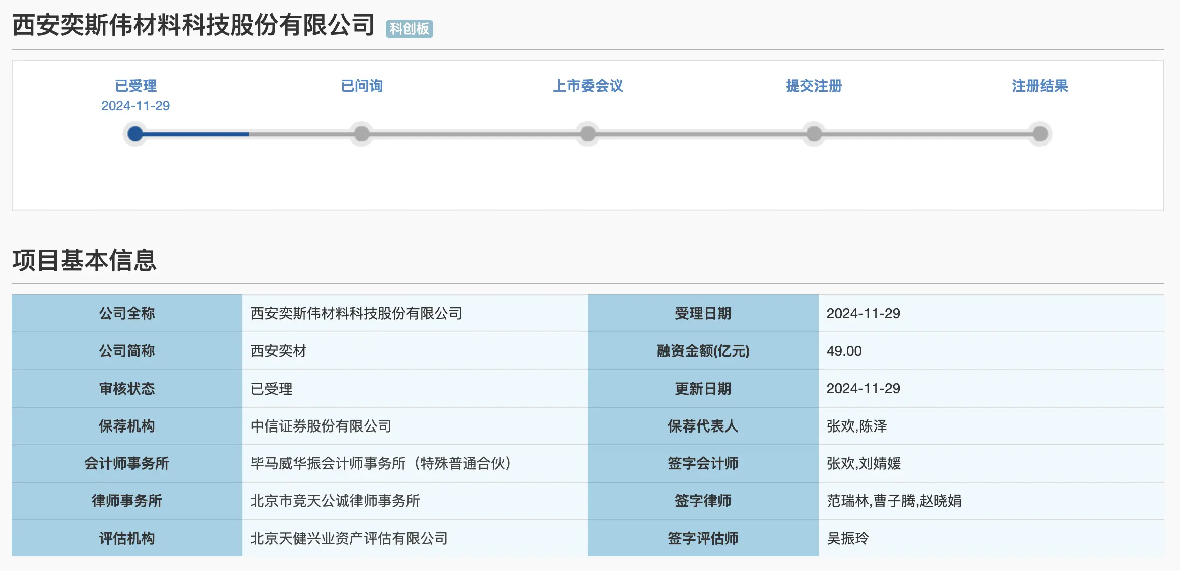 科八条新政下，科创板首迎未盈利企业，西安奕材49亿募资引爆市场期待  第1张