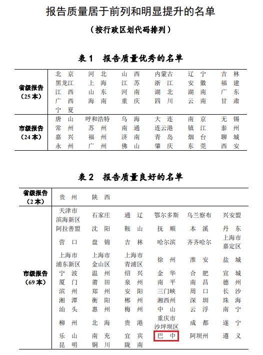 巴中市生态环境报告书再创佳绩，深度挖掘数据引领全国创新  第2张