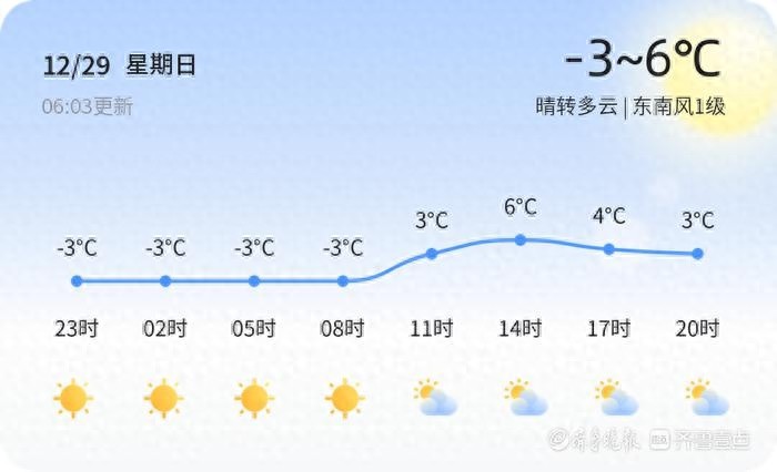 2024年济宁冬日天气大揭秘：晴转多云，气温波动，市民需注意早晚温差  第1张