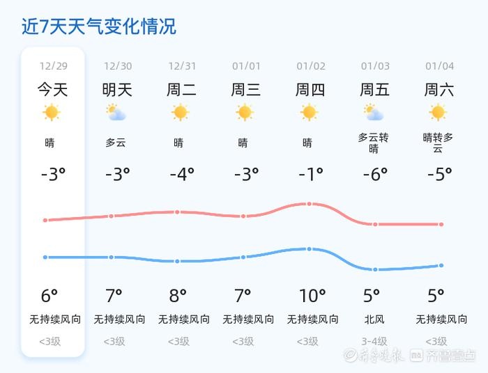 2024年济宁冬日天气大揭秘：晴转多云，气温波动，市民需注意早晚温差  第2张