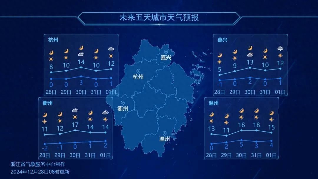 暖阳迎新年！全国气温回升，长江中下游最高达15℃，你准备好了吗？  第1张