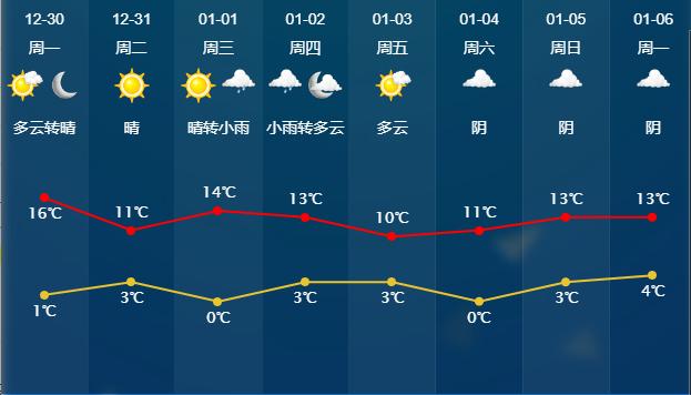 绍兴迎来下半年最冷早晨！气温低至-4℃，未来几天霾天气来袭，如何应对？  第2张