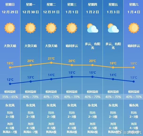 2024年余额仅剩3天！广东天气大揭秘：寒冷、霜冻、冰冻全来袭，你准备好了吗？  第2张