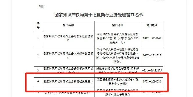 景德镇商标受理窗口正式揭牌，2024年知识产权服务迎来新篇章  第3张