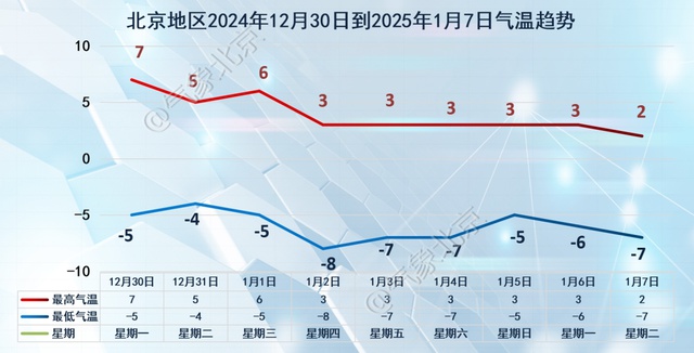 未来一周气温骤降，如何应对寒冷天气？专家给出防寒保暖全攻略  第3张