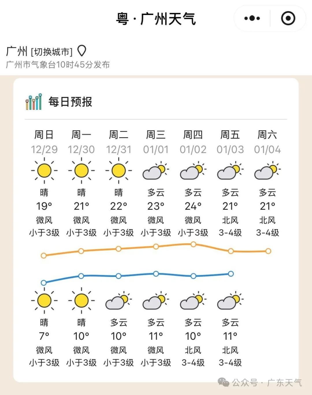 广东寒潮来袭！粤北最低气温跌破零度，未来几天天气变化大揭秘  第5张