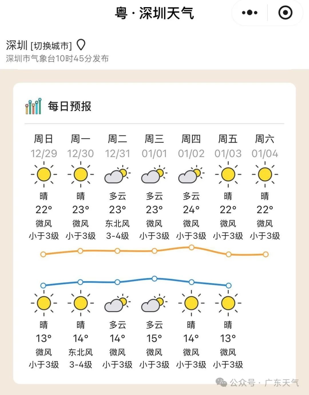 广东寒潮来袭！粤北最低气温跌破零度，未来几天天气变化大揭秘  第6张