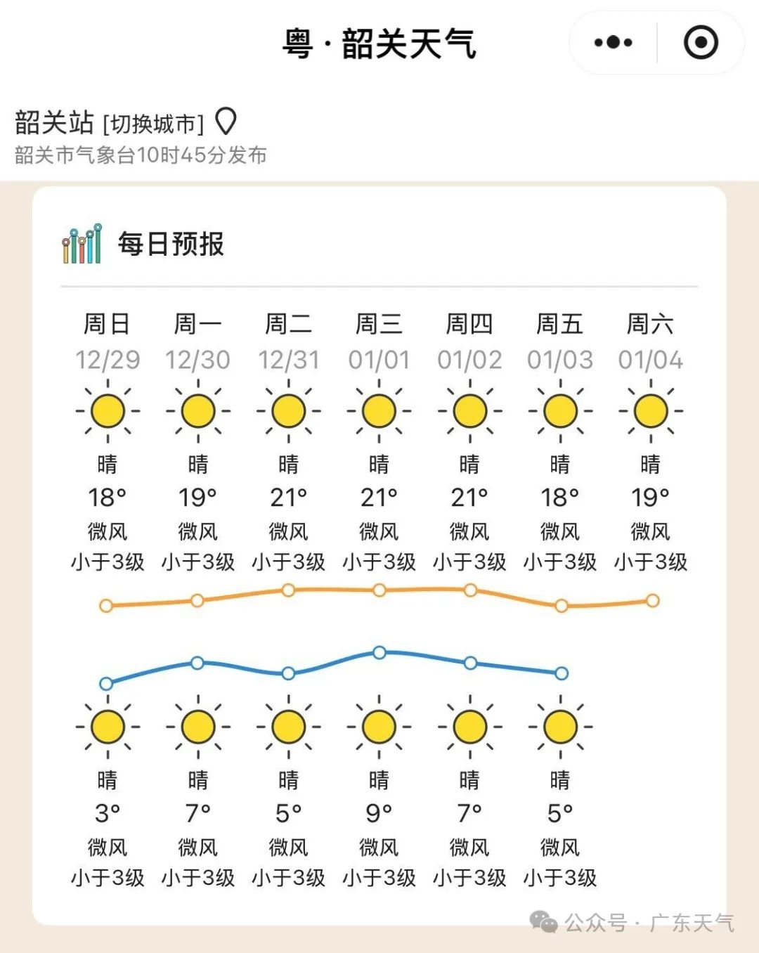 广东寒潮来袭！粤北最低气温跌破零度，未来几天天气变化大揭秘  第7张