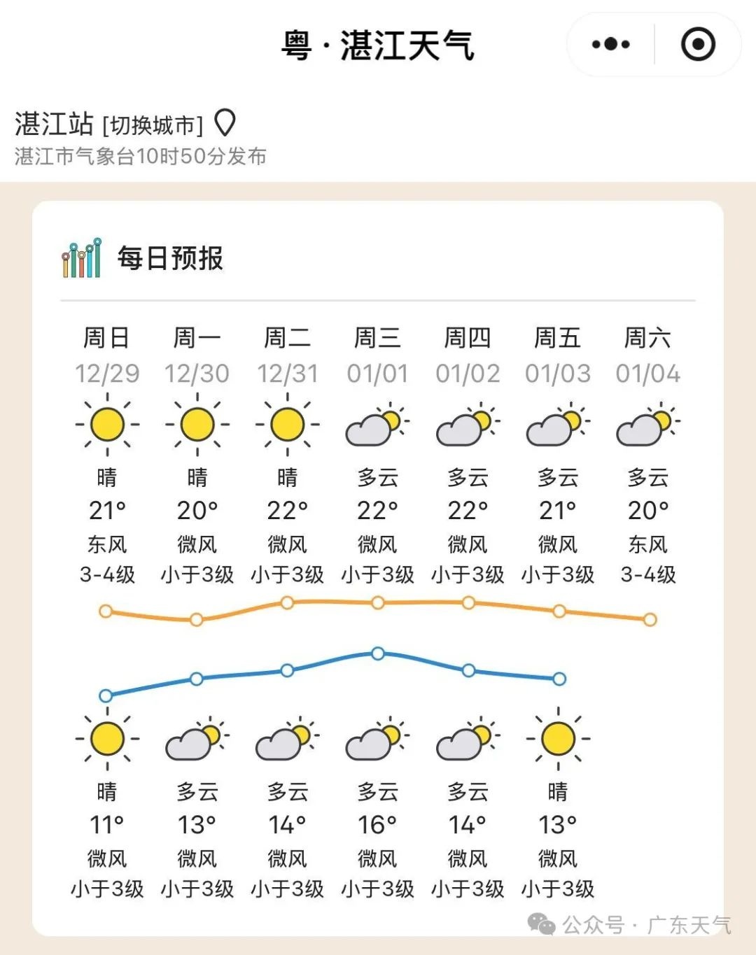 广东寒潮来袭！粤北最低气温跌破零度，未来几天天气变化大揭秘  第8张