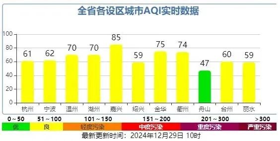 杭州今晨刷新今冬最低温纪录，但别急，一连5天升温冲击18℃  第5张