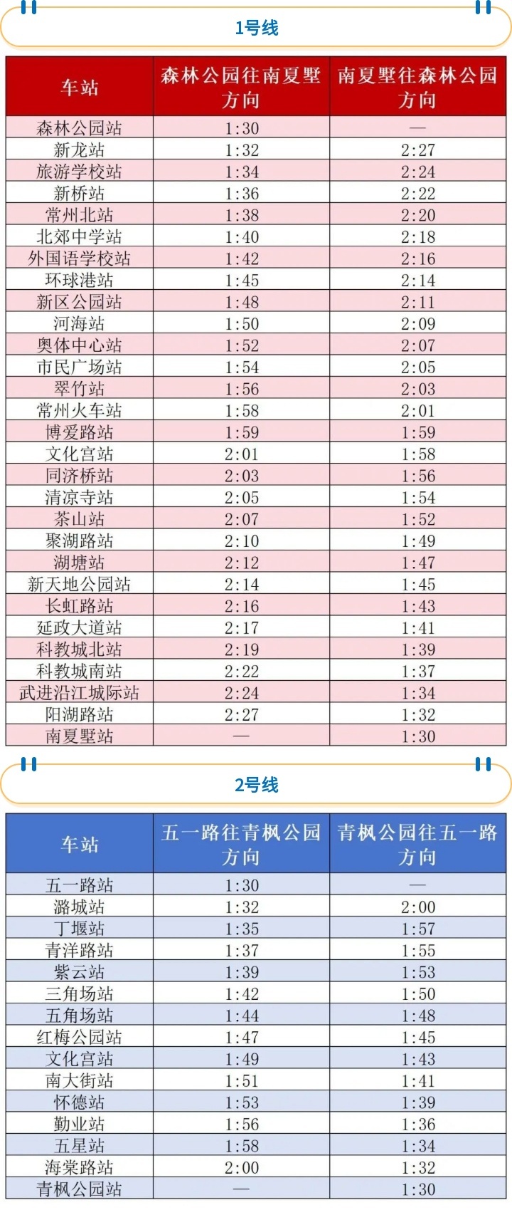 2024跨年夜南京地铁不延时，苏州无锡常州却通宵运营，你选哪个城市跨年？  第4张