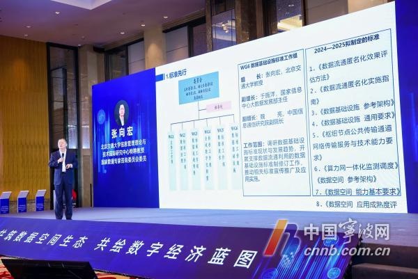 宁波率先启动城市数据空间建设，全国首个副省级城市如何破解数据流通难题？  第4张