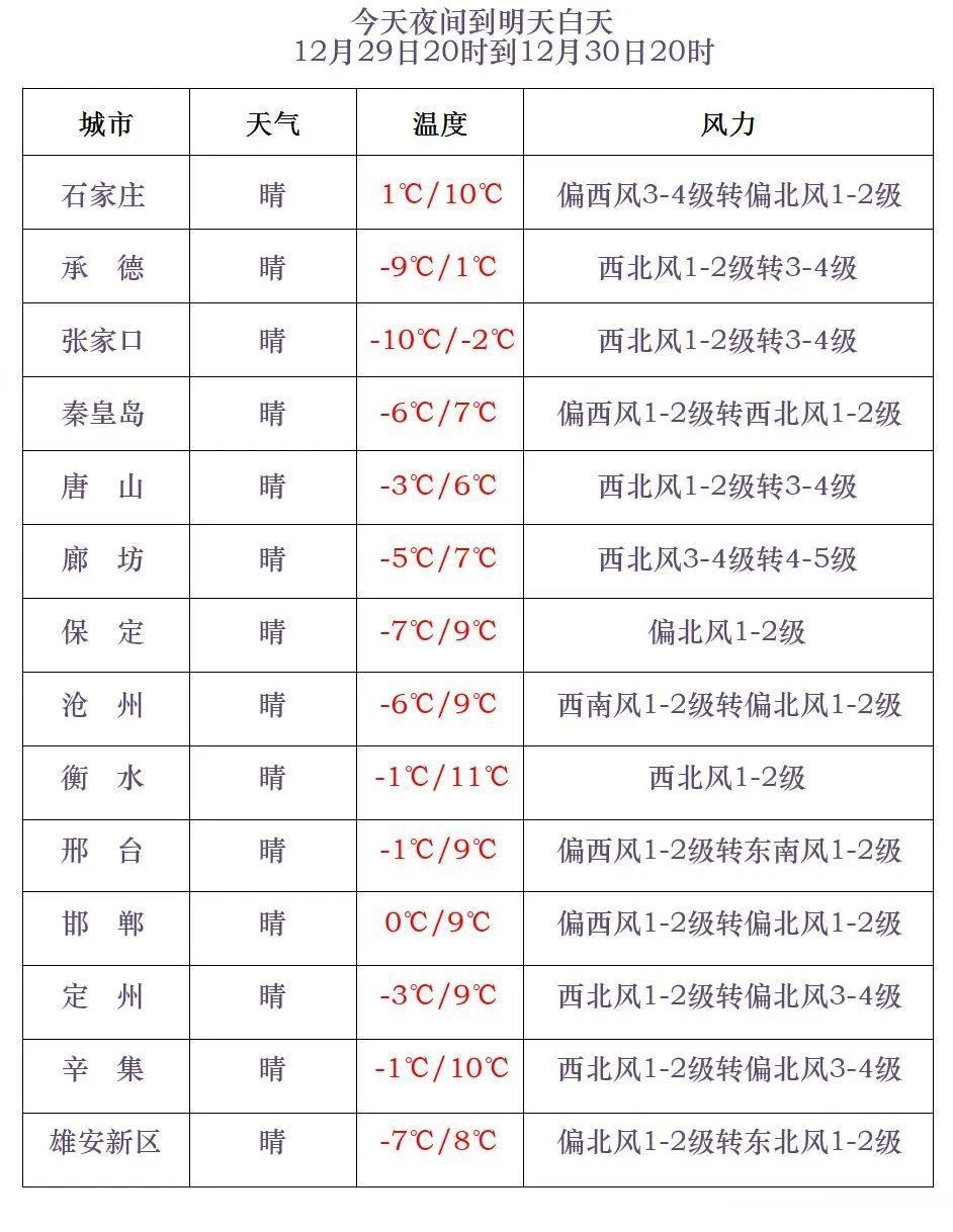 河北省大风蓝色预警：今夜到明天，阵风可达9级以上，请注意防范  第2张