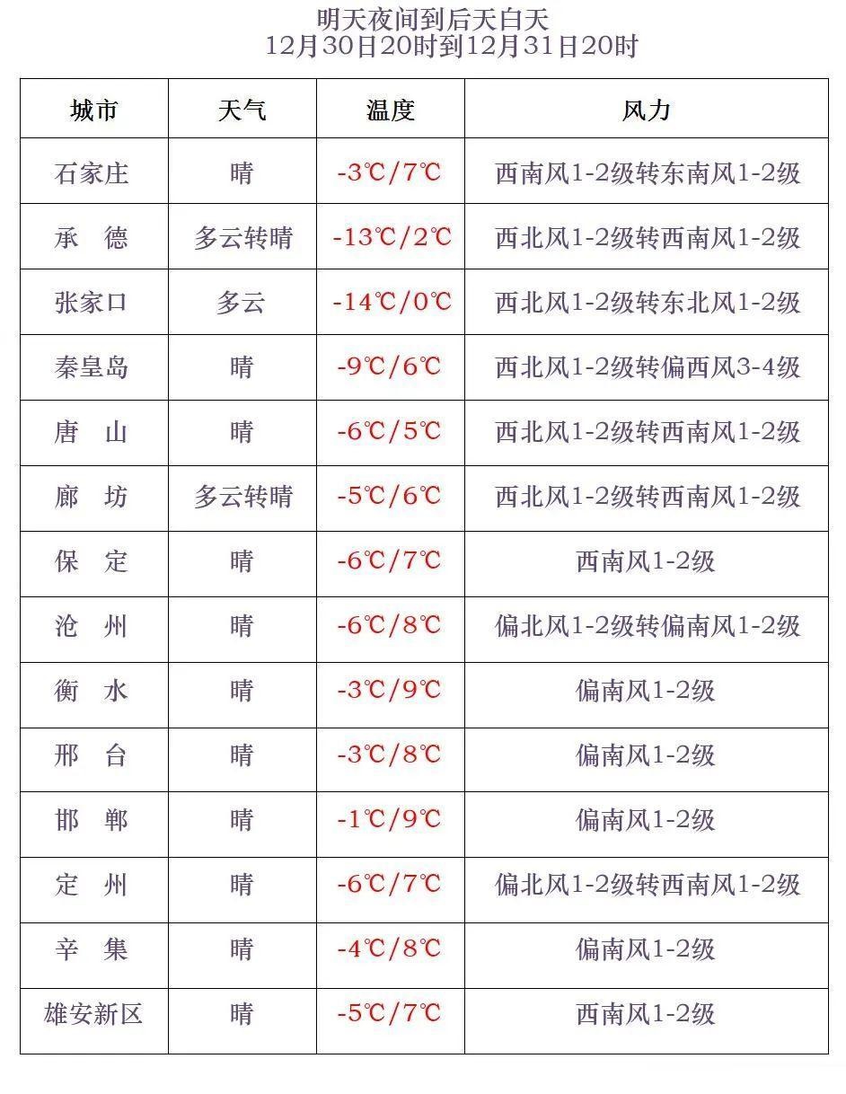 河北省大风蓝色预警：今夜到明天，阵风可达9级以上，请注意防范  第3张