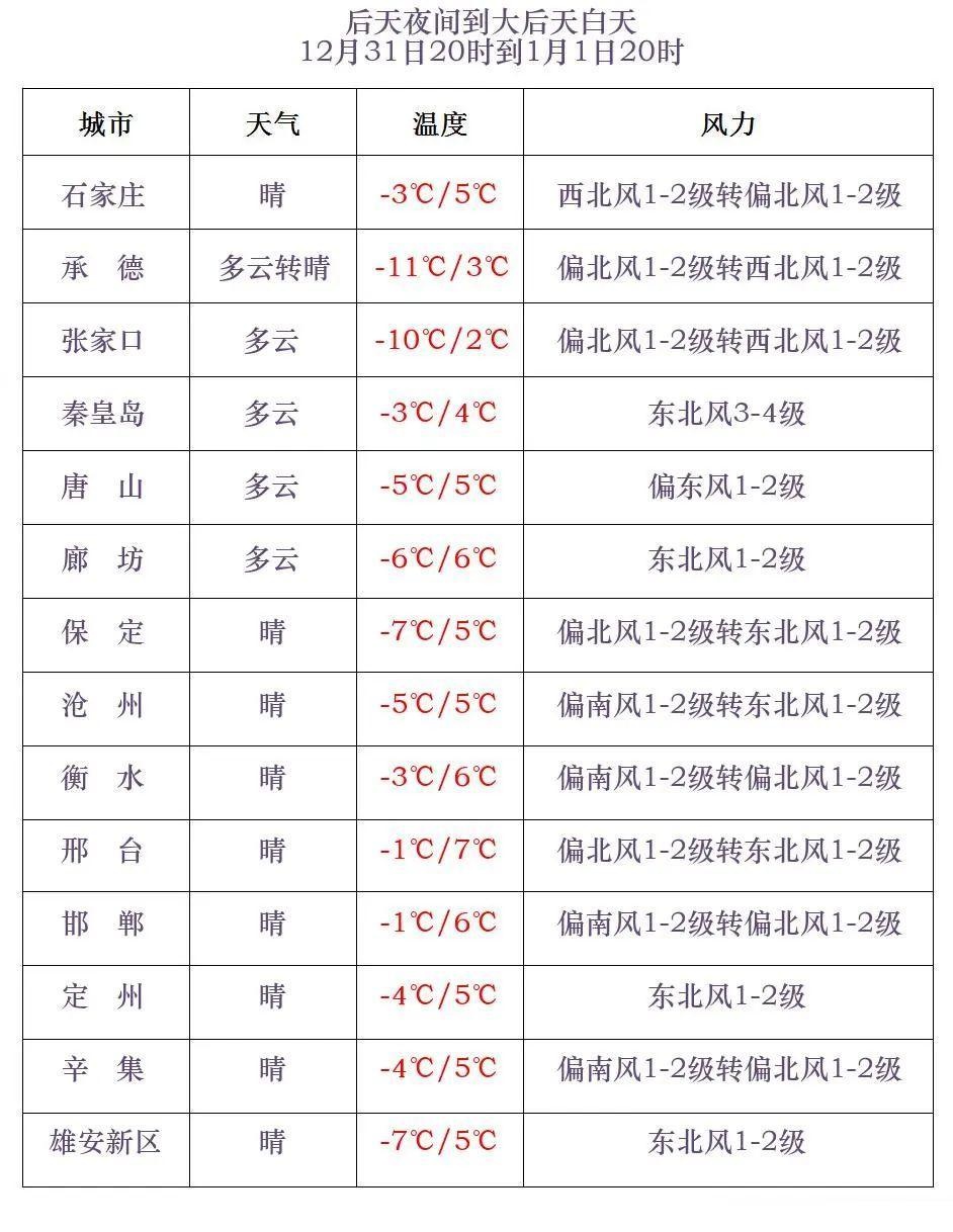 河北省大风蓝色预警：今夜到明天，阵风可达9级以上，请注意防范  第4张