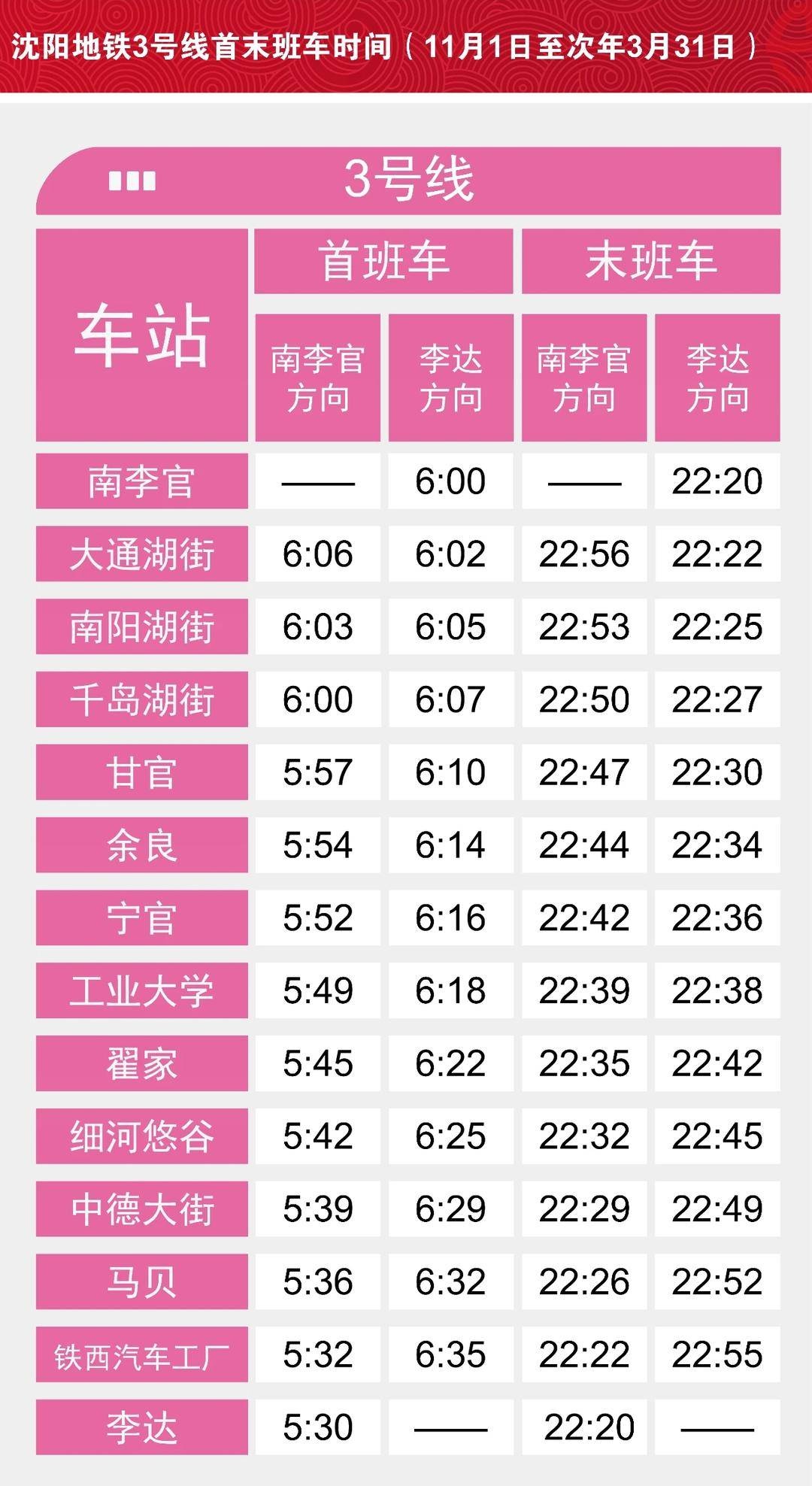 沈阳地铁3号线震撼开通！首条空中地铁带你飞越23公里，14站畅游城市新地标  第4张